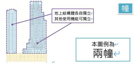 幢 棟 定義|【幢 棟】幢與棟，新北捷運局用法秘辛一次看！